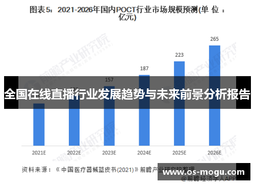 全国在线直播行业发展趋势与未来前景分析报告