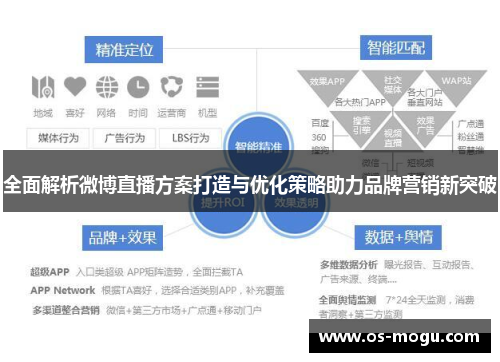 全面解析微博直播方案打造与优化策略助力品牌营销新突破